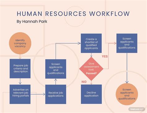 Human Resources Management Workflow Template