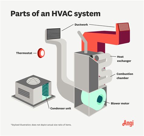 HVAC System