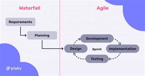 Hybrid Approach to Headcount Planning