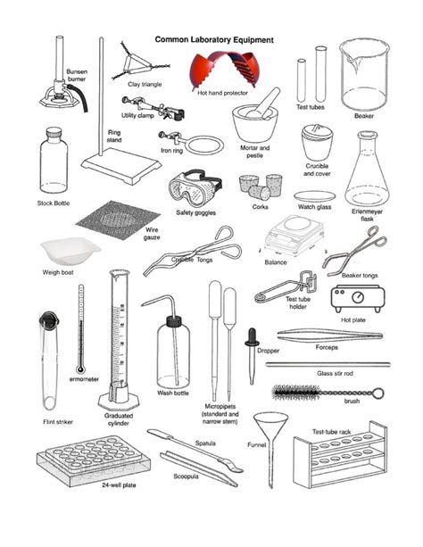 Identifying equipment and machinery in industrial settings