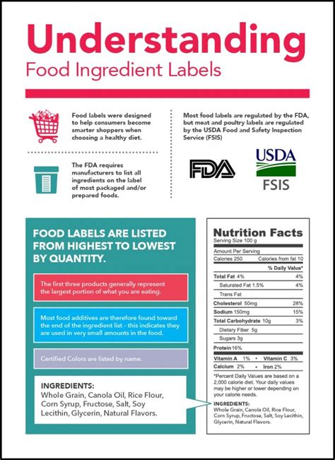 Identifying hidden ingredients on nutrition labels