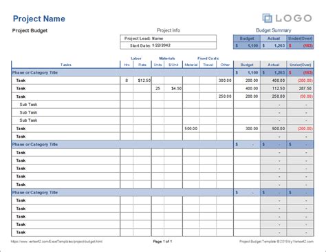 effective implementation of budget templates