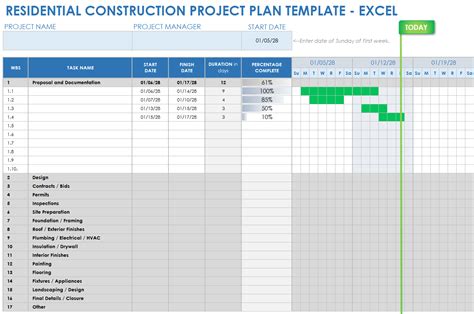 Implementing Construction Project Plan