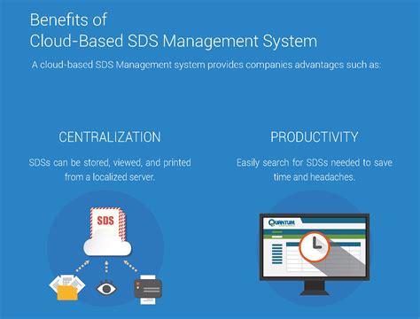 Implementing an Effective SDS Management System