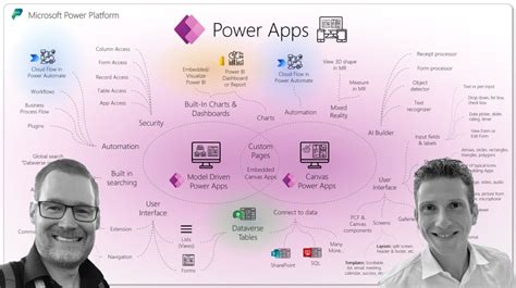 Implementing Power Apps Word Templates