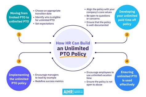 Implementing a PTO Accrual Policy