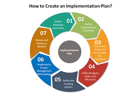 Implementing and Adjusting Treatment Plans