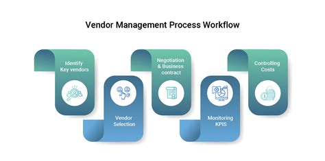 Implementing Vendor Registration Process