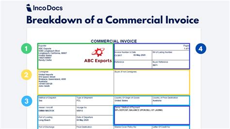 Import invoice requirements checklist