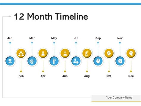 Importance of 12 Month Timeline Templates