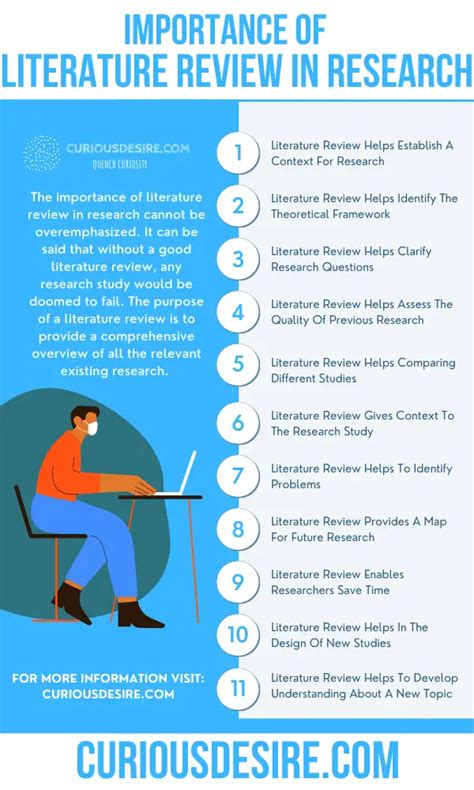 Importance of Literature Review