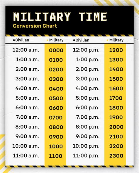 Importance of Military Time Conversion