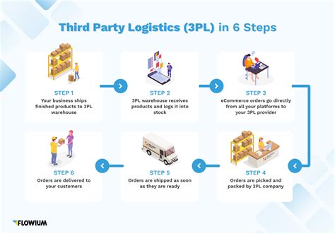 Importing Templates from Third-Party Providers