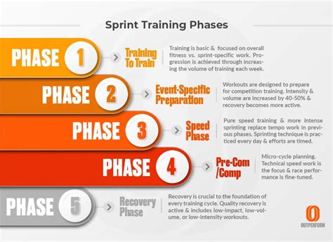 Improving sprint planning