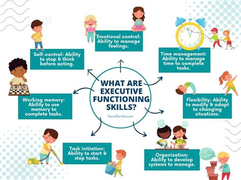 Improving Executive Functioning Skills