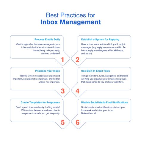 Inbox Management