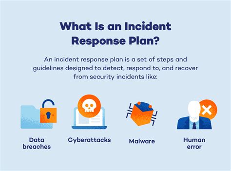 Incident Response Plans