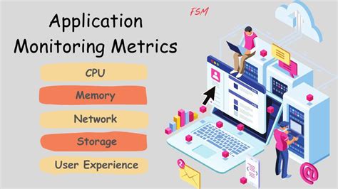 Indexing for Application Monitoring