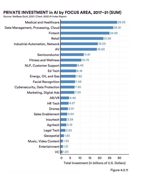 Indexing for Artificial Intelligence