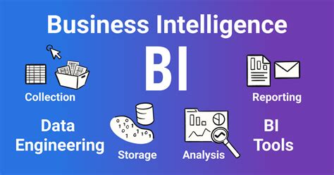 Indexing for Business Intelligence