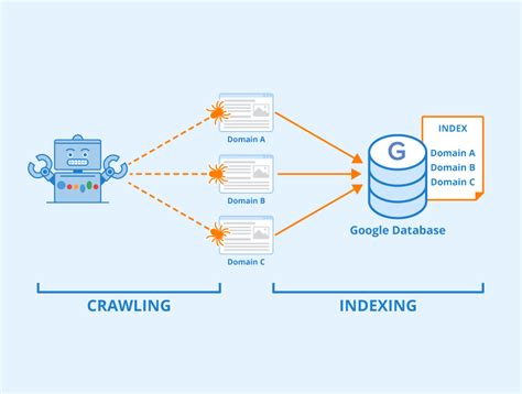 Indexing for E-commerce Search