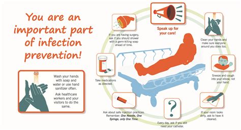 Infection Control Practices