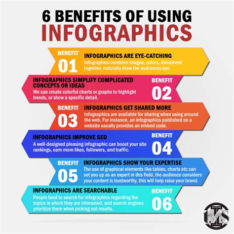 Benefits of using infographic templates for marketing