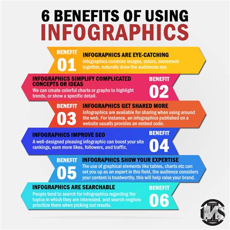 Benefits of using infographics