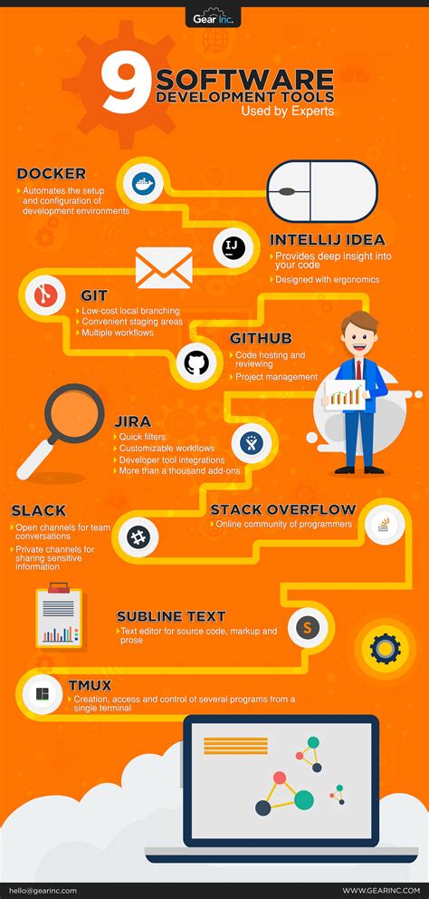 Infographic creation software and tools