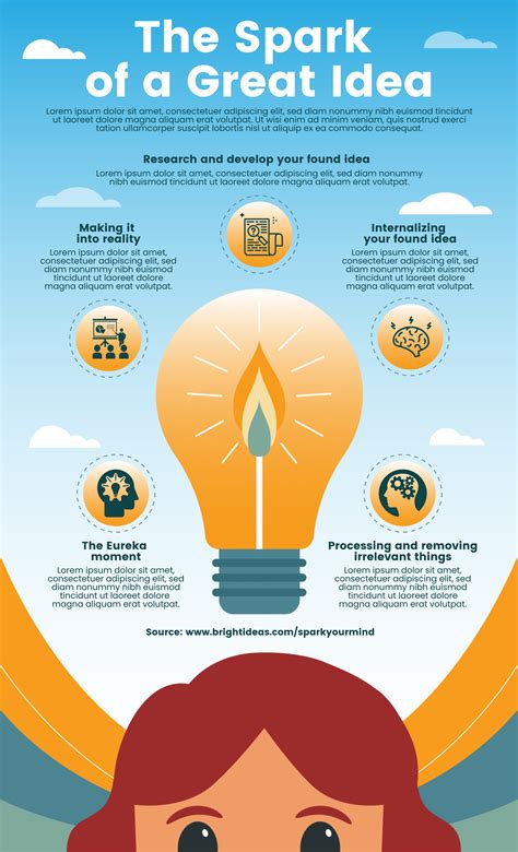 Infographic Examples