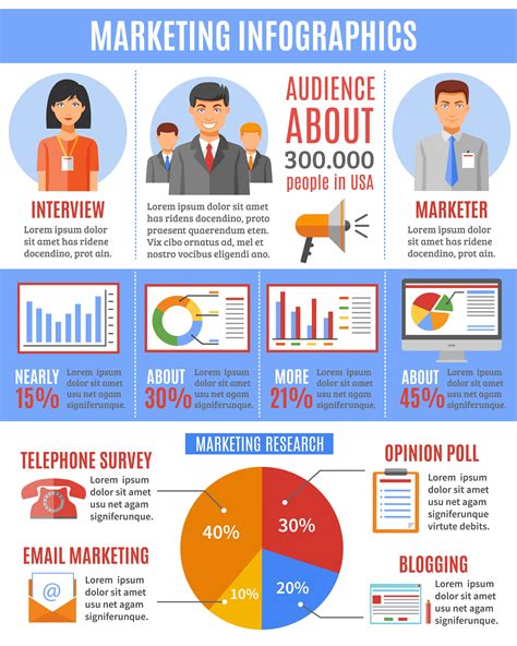 Infographic marketing strategies