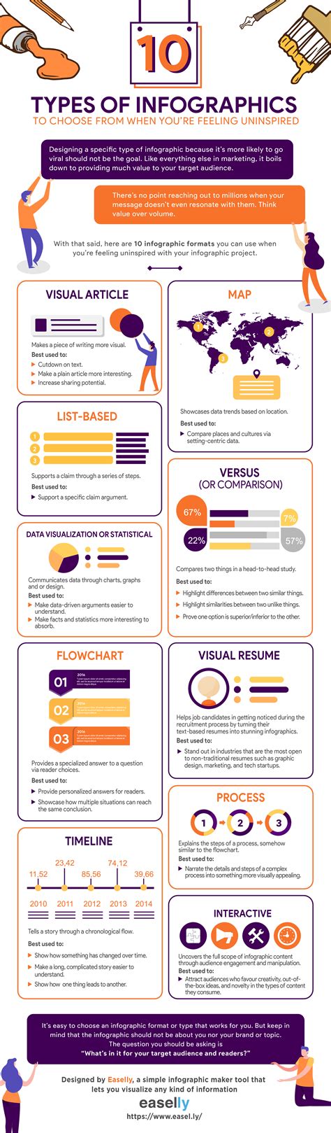 Types of infographic templates for different industries