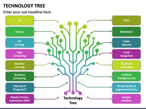 Information technology tree templates