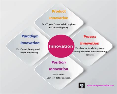 Innovation Positioning