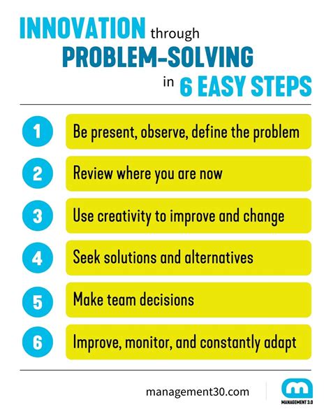 Innovative problem solving approaches