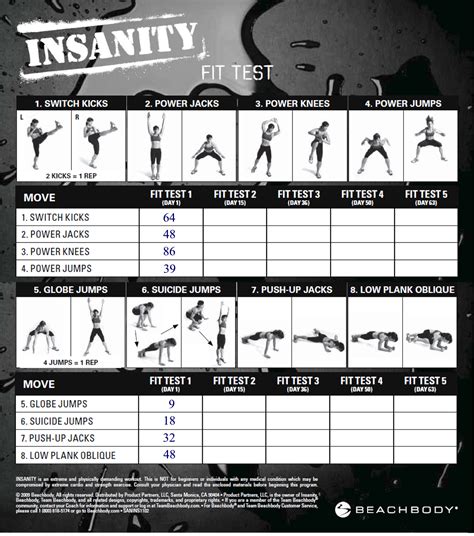 Success Stories from Insanity Workout Participants