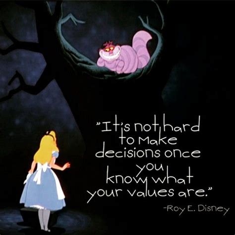 Alice Wonderland Quotes for Inspiration