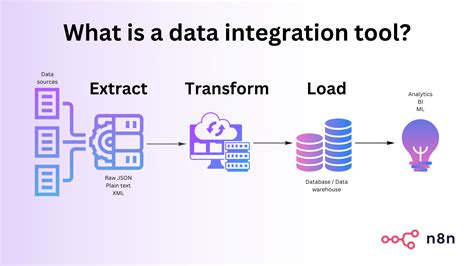 Integration with Tools