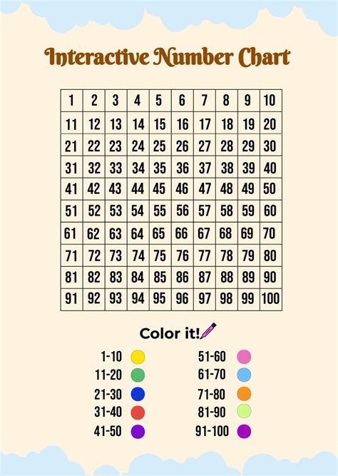 Interactive Chart Template