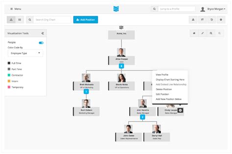 Interactive organization of charts