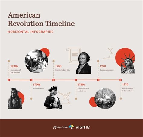 Description of Interactive Timeline