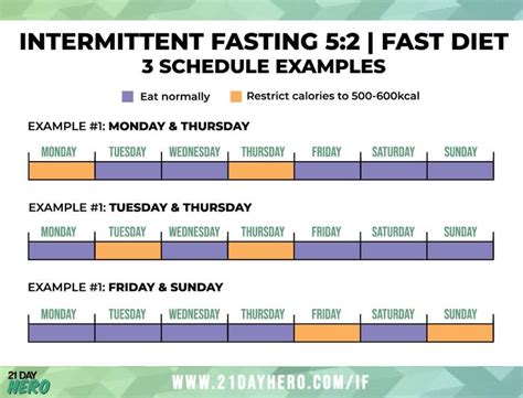 Intermittent Fasting Schedules