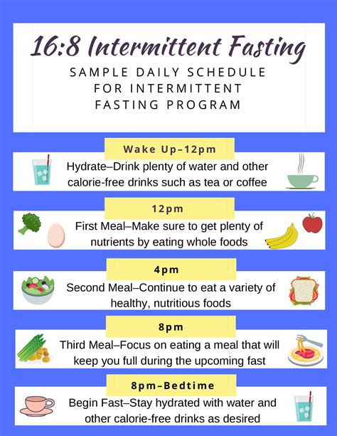 Intermittent Fasting Tips