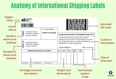 International shipping label template