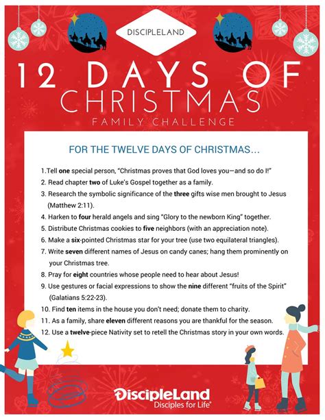 Introduction to the 12 Days of Christmas