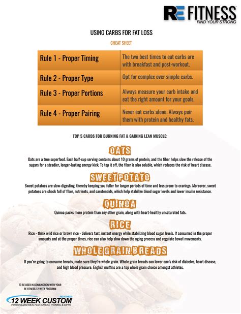 Introduction to the 5 Carbles Rules