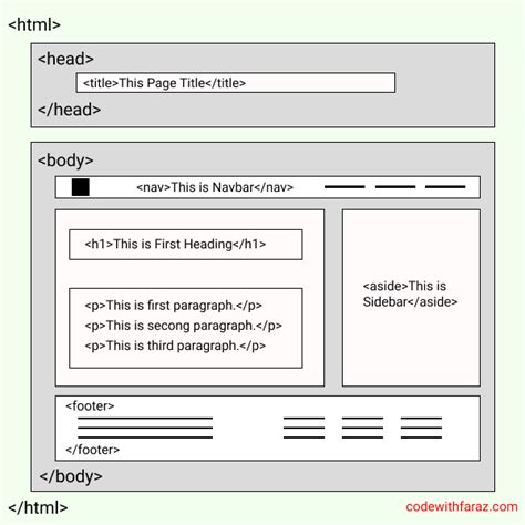 Introduction to HTML Templates