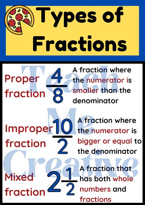 Introduction to fractions