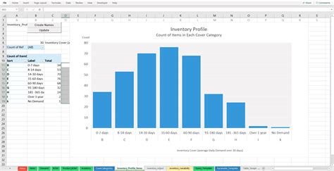 Description of Inventory Analysis Tools