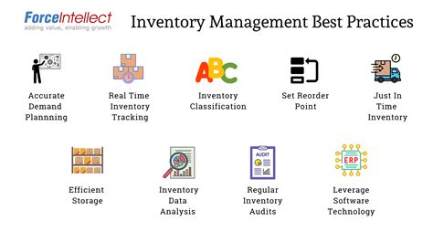 Inventory best practices